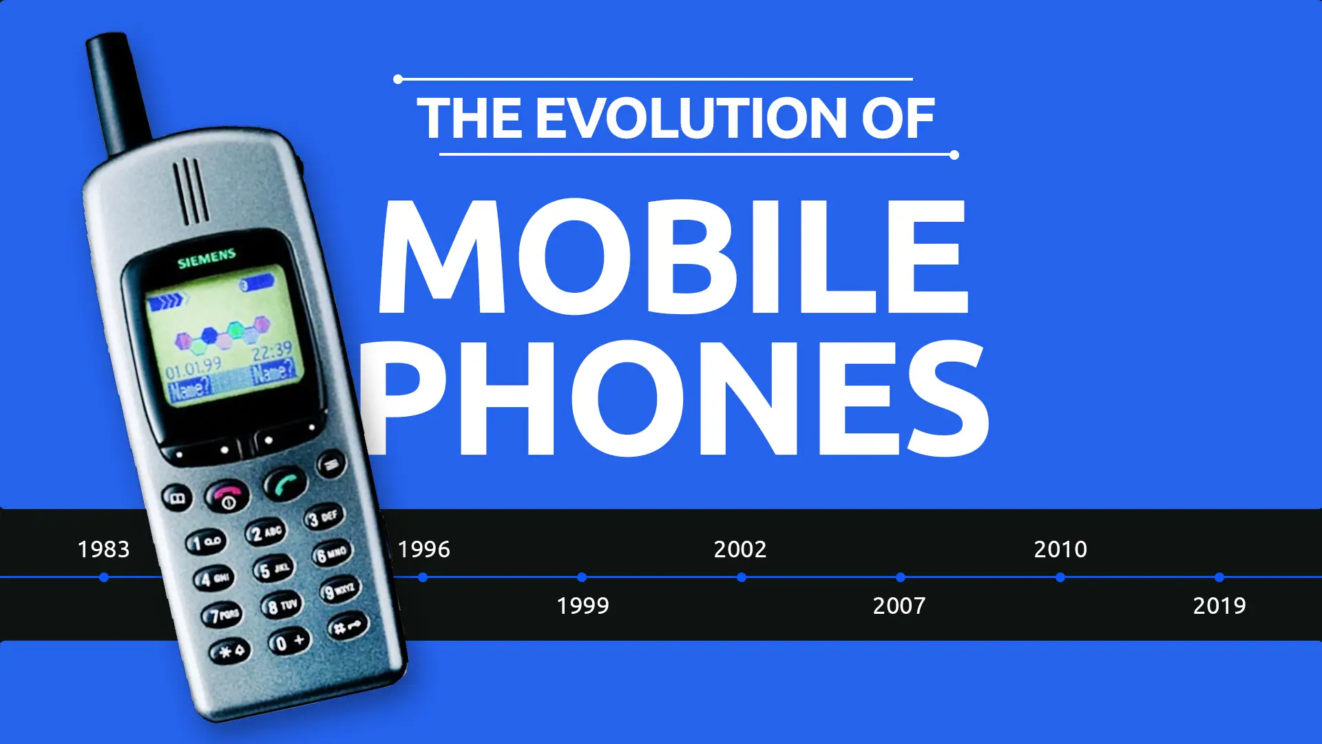 The Evolution of Mobile Phones [1983-Now]